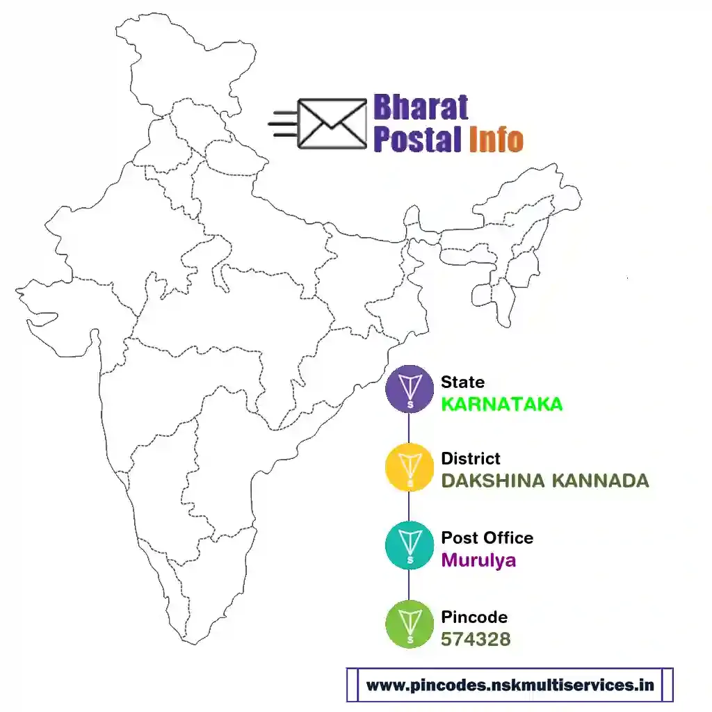 karnataka-dakshina kannada-murulya-574328